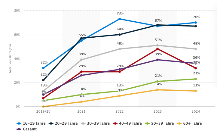 Social Commerce boomt: TikTok, e.l.f. Beauty & Influencer-Marketing im Wandel Social Commerce boomt: TikTok, e.l.f. Beauty & Influencer-Marketing im Wandel